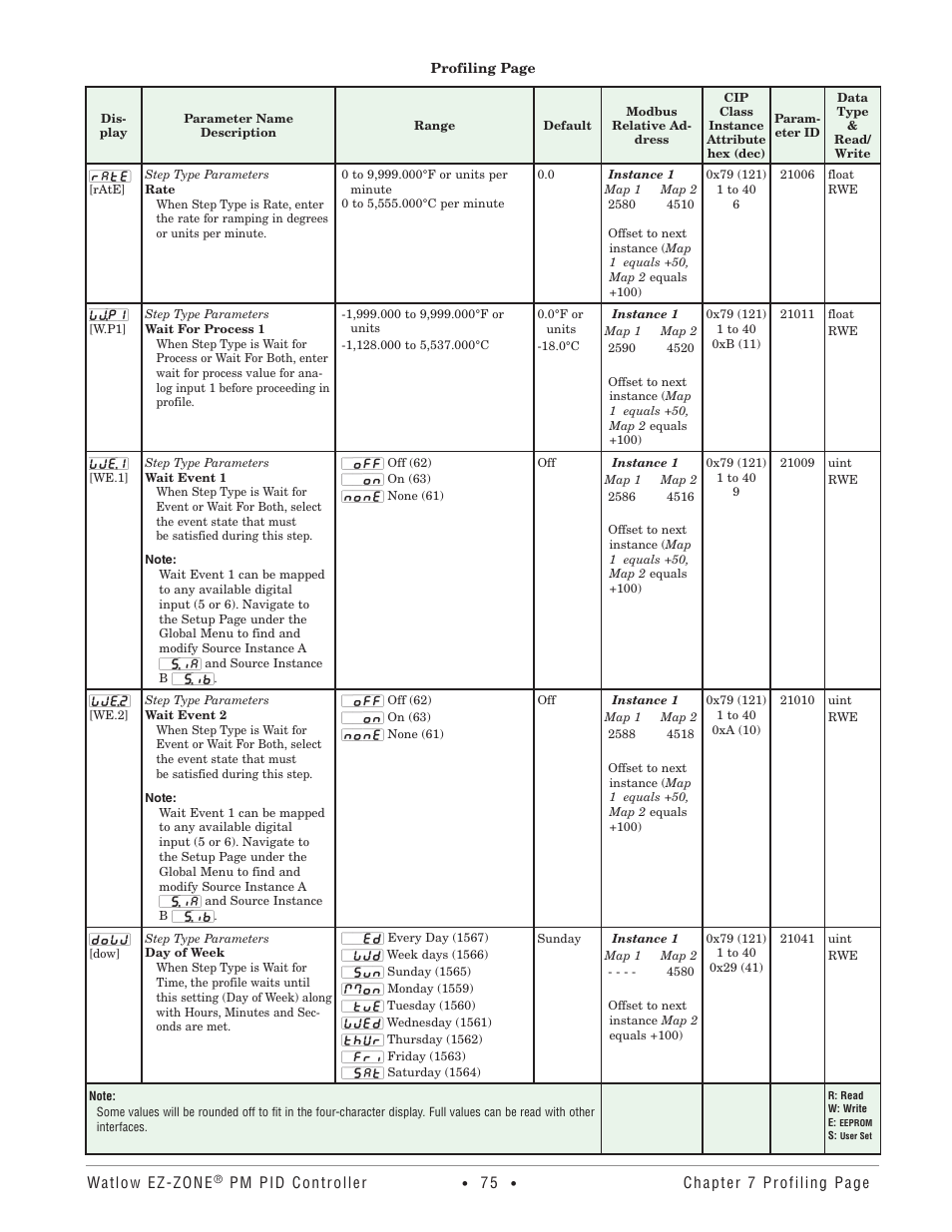 Watlow EZ-ZONE PM PID User Manual | Page 78 / 125