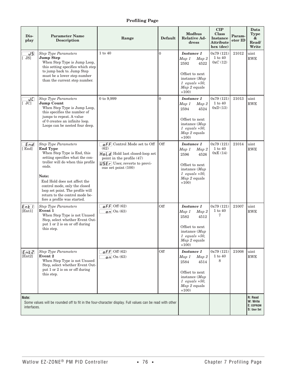 Watlow EZ-ZONE PM PID User Manual | Page 79 / 125