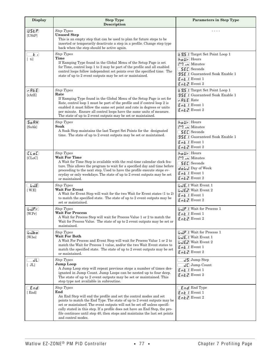 Watlow EZ-ZONE PM PID User Manual | Page 80 / 125