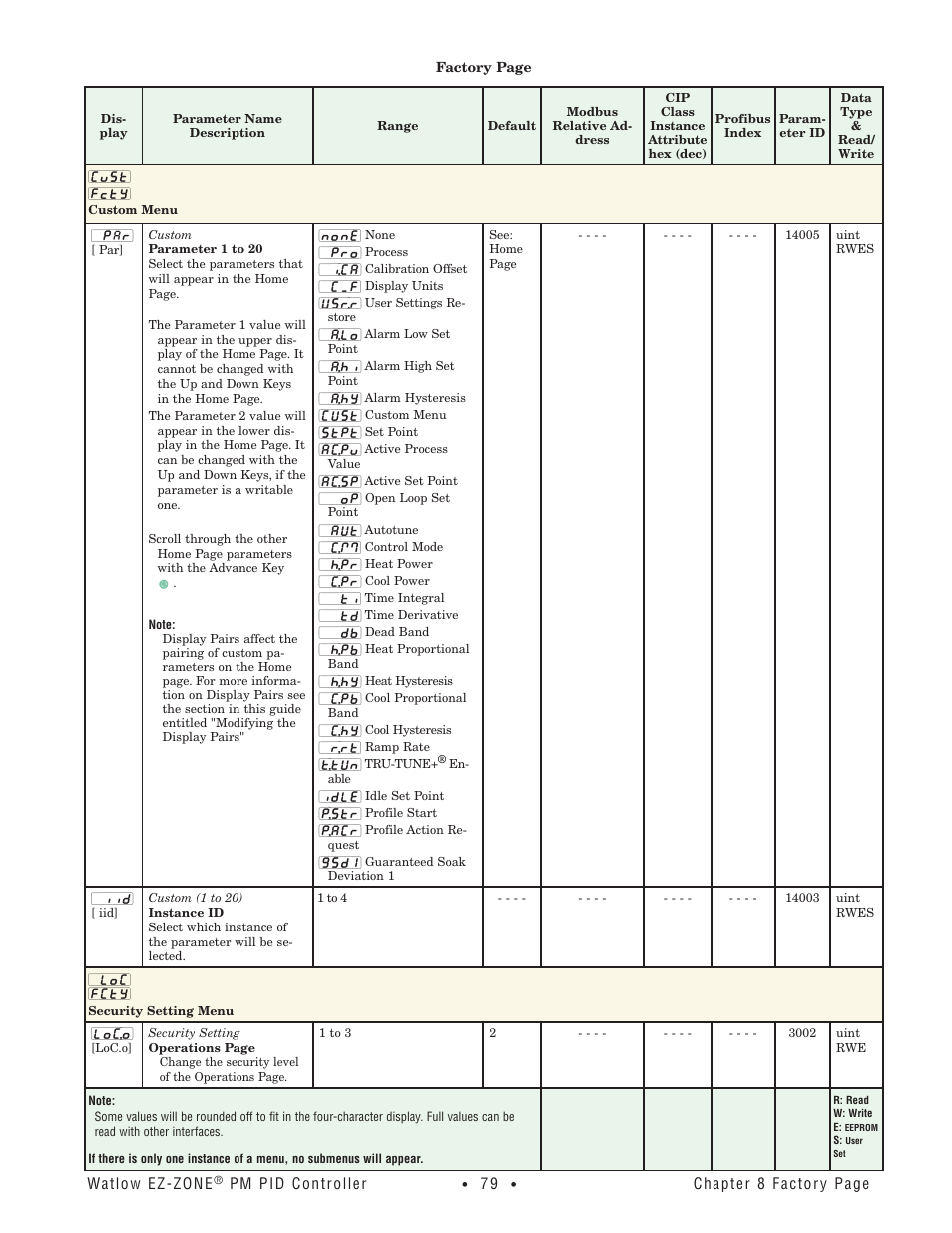 Custom menu, Security setting menu, Custom menu security setting menu | Watlow EZ-ZONE PM PID User Manual | Page 82 / 125