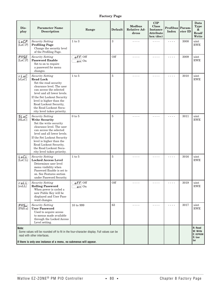 Watlow EZ-ZONE PM PID User Manual | Page 83 / 125