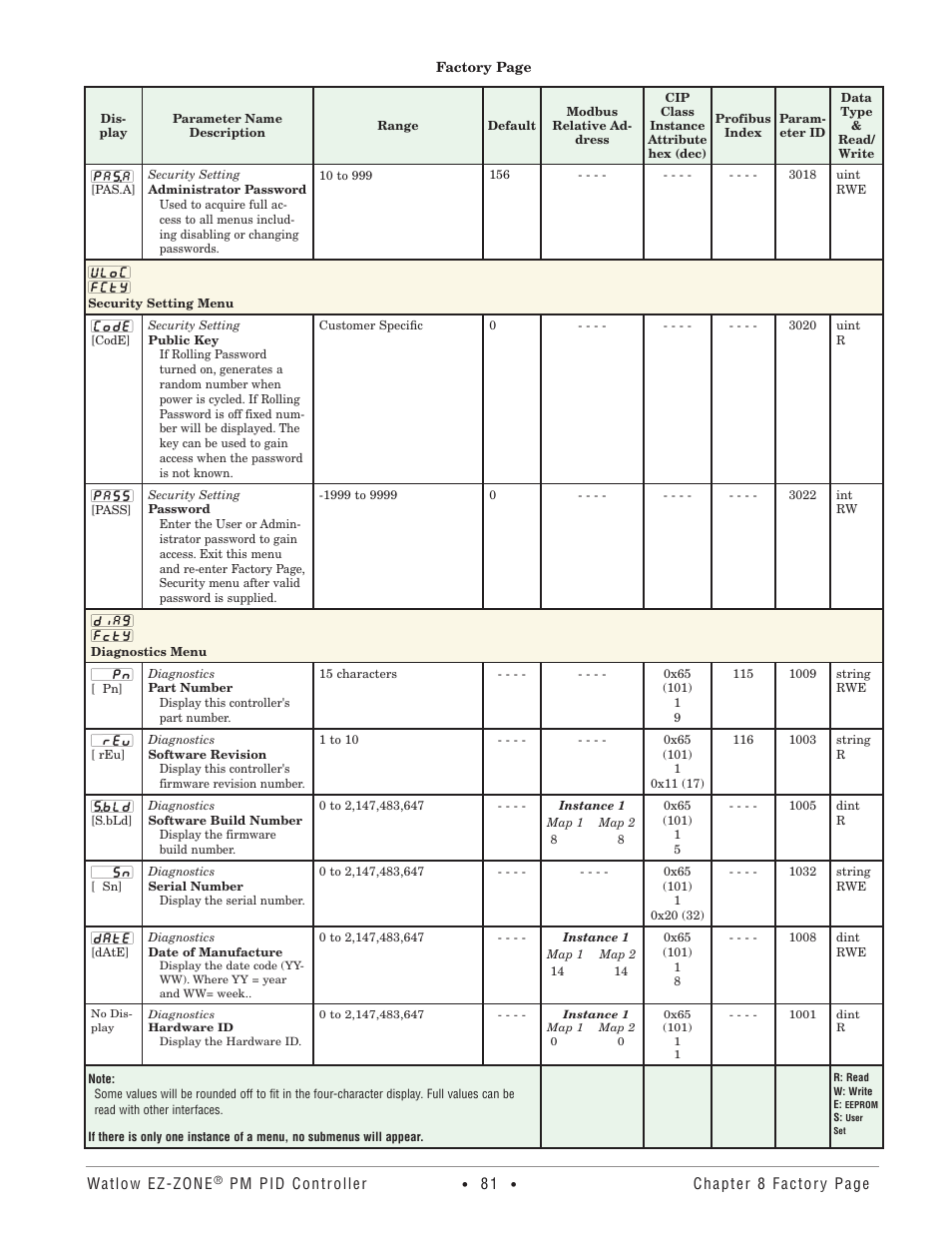 Security setting menu, Diagnostics menu, Security setting menu diagnostics menu | Watlow EZ-ZONE PM PID User Manual | Page 84 / 125