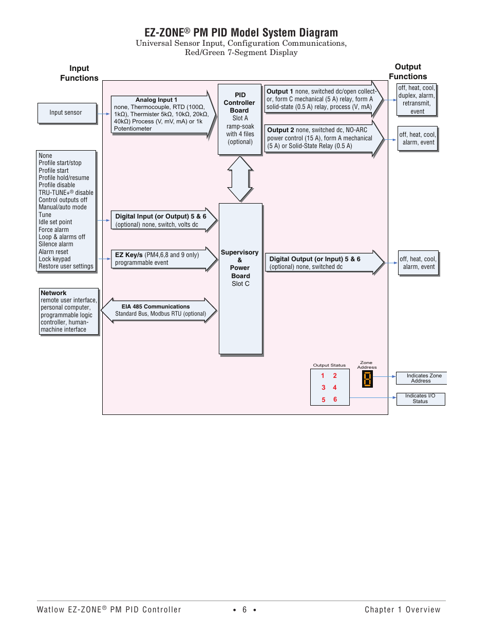Ez-zone, Pm pid model system diagram | Watlow EZ-ZONE PM PID User Manual | Page 9 / 125