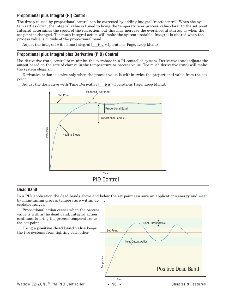 Proportional plus integral (pi) control, Dead band, Pid control | Positive dead band | Watlow EZ-ZONE PM PID User Manual | Page 99 / 125