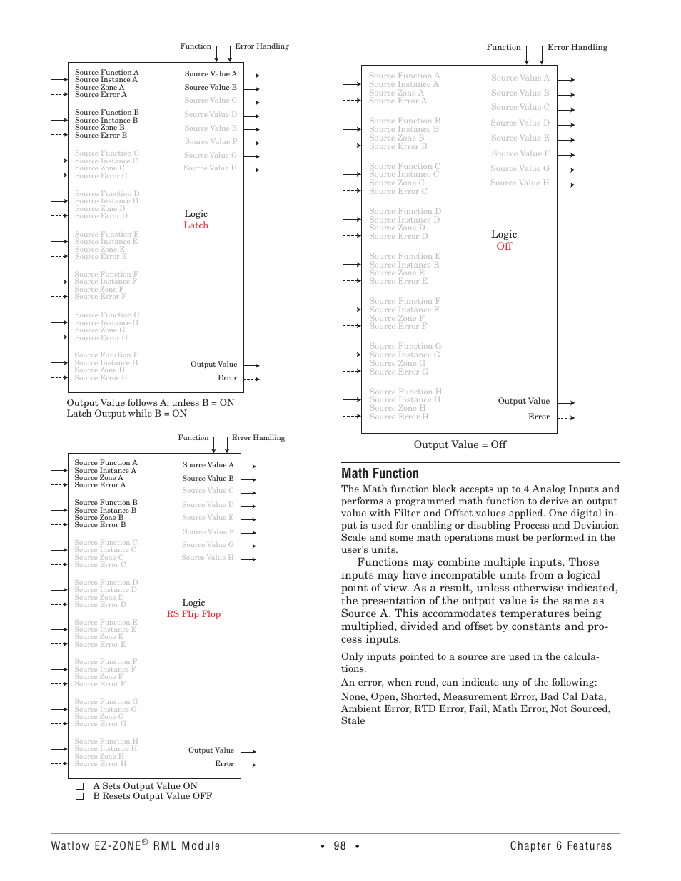 Math function, Watlow ez-zone, Rml module | Chapter 6 features | Watlow EZ-ZONE RM Limit Module Rev C User Manual | Page 101 / 127