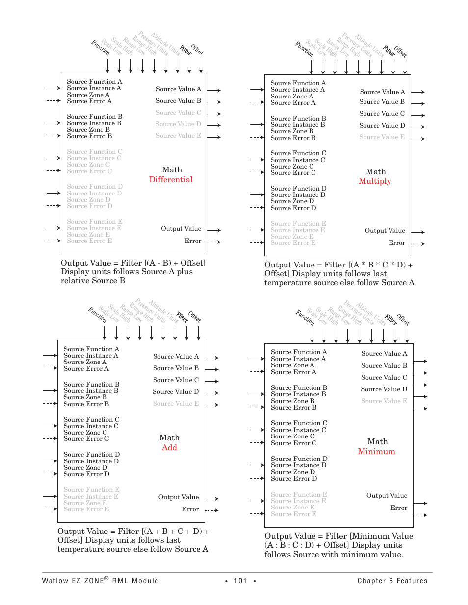 Watlow EZ-ZONE RM Limit Module Rev C User Manual | Page 104 / 127