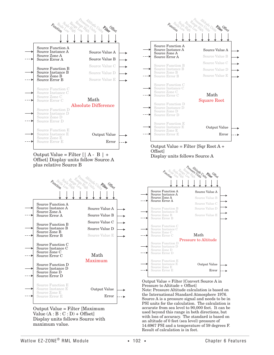 Math absolute difference, Math maximum | Watlow EZ-ZONE RM Limit Module Rev C User Manual | Page 105 / 127