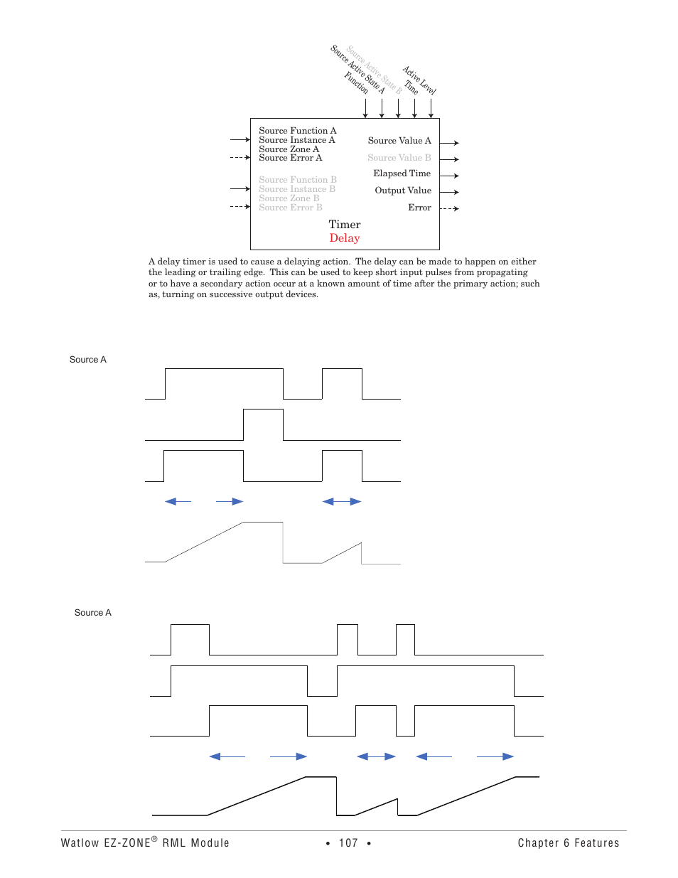 Timer delay | Watlow EZ-ZONE RM Limit Module Rev C User Manual | Page 110 / 127