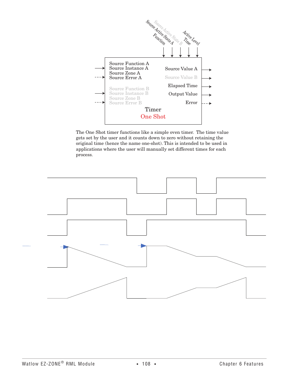 Watlow EZ-ZONE RM Limit Module Rev C User Manual | Page 111 / 127