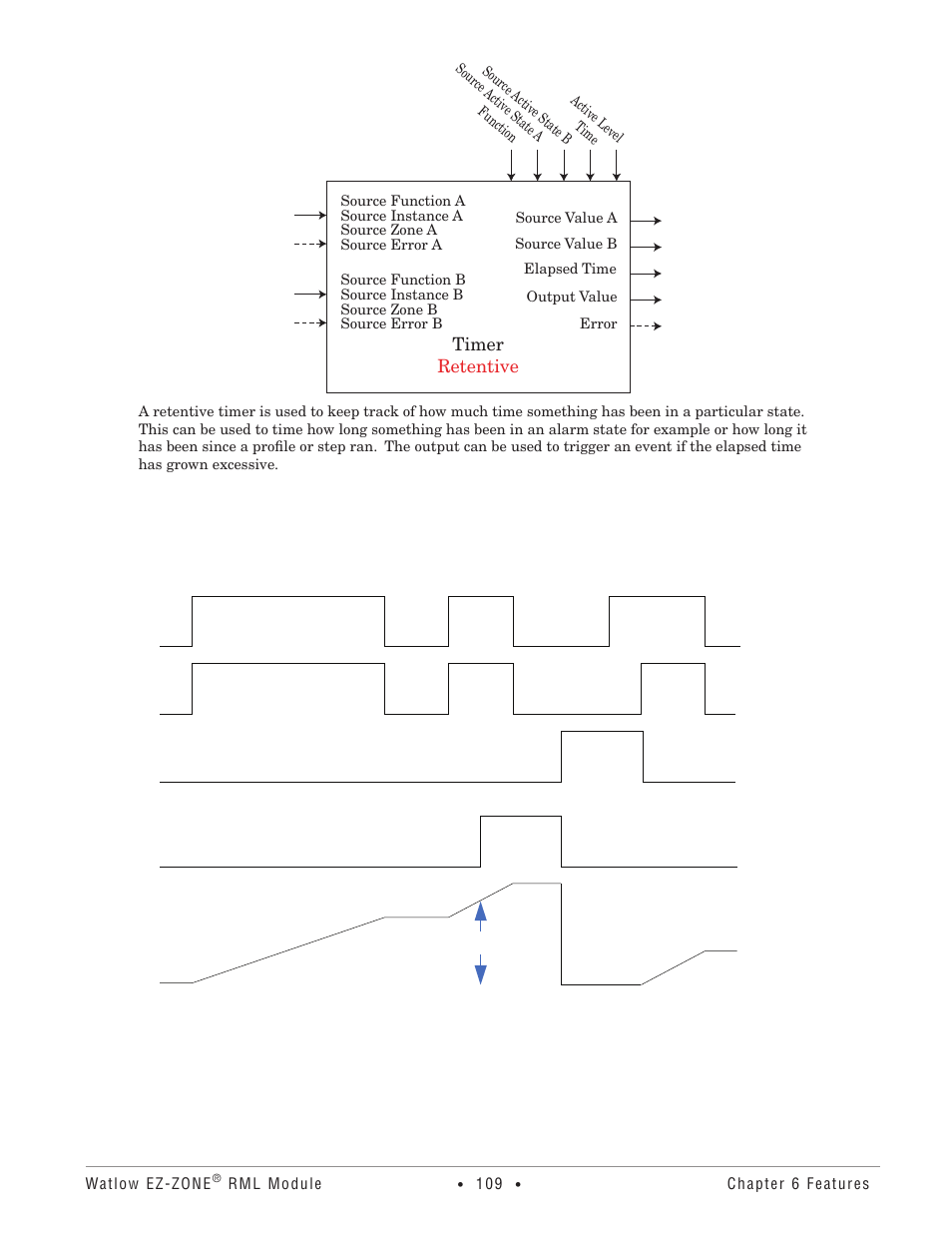 Timer retentive | Watlow EZ-ZONE RM Limit Module Rev C User Manual | Page 112 / 127