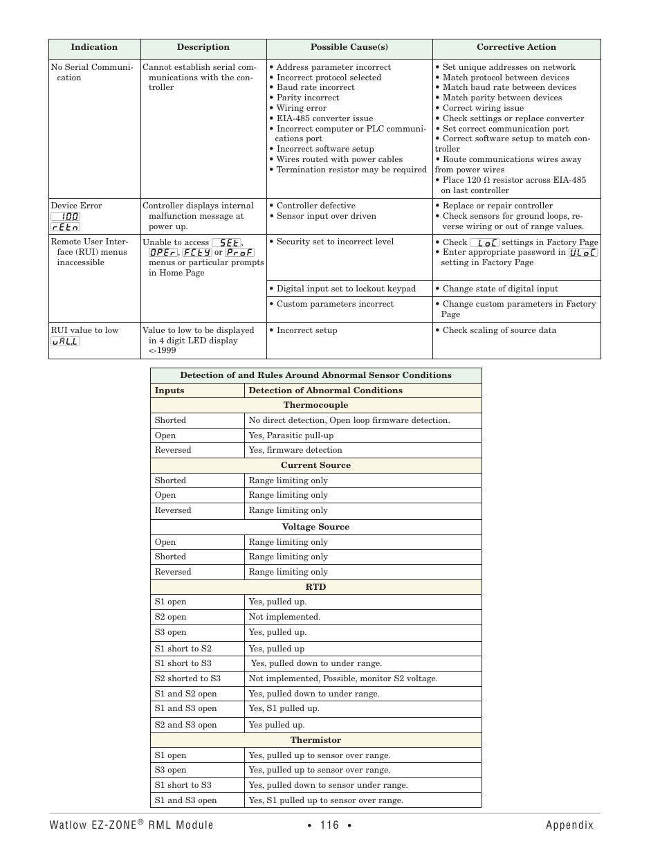 Watlow EZ-ZONE RM Limit Module Rev C User Manual | Page 119 / 127