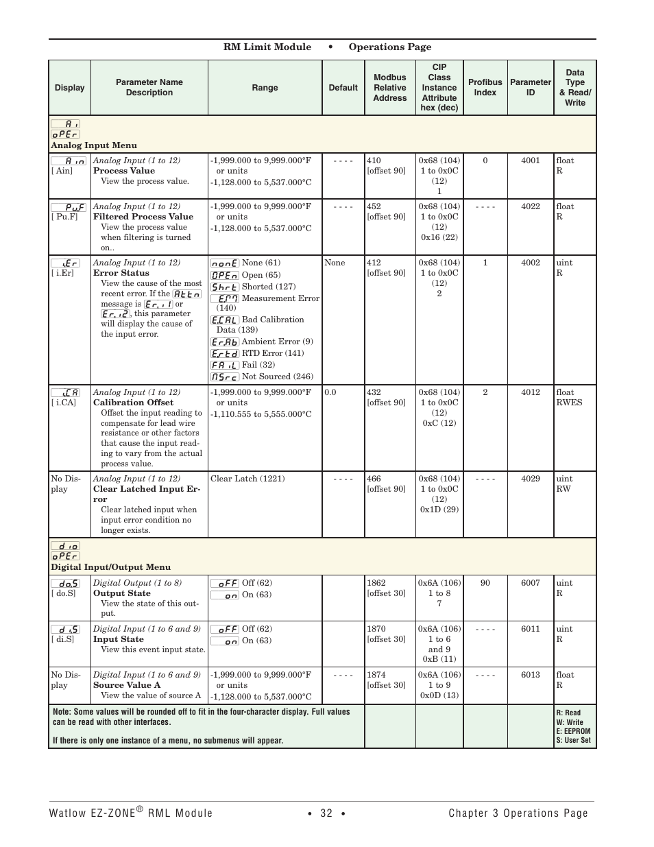 Analog input menu, Digital input/output menu, Analog input menu digital input/output menu | Watlow EZ-ZONE RM Limit Module Rev C User Manual | Page 35 / 127