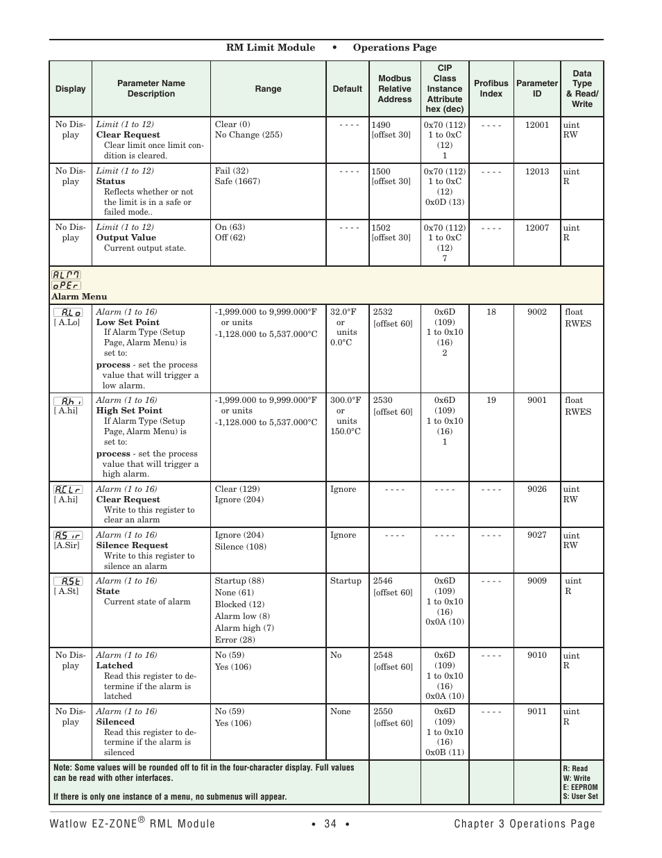 Alarm menu | Watlow EZ-ZONE RM Limit Module Rev C User Manual | Page 37 / 127