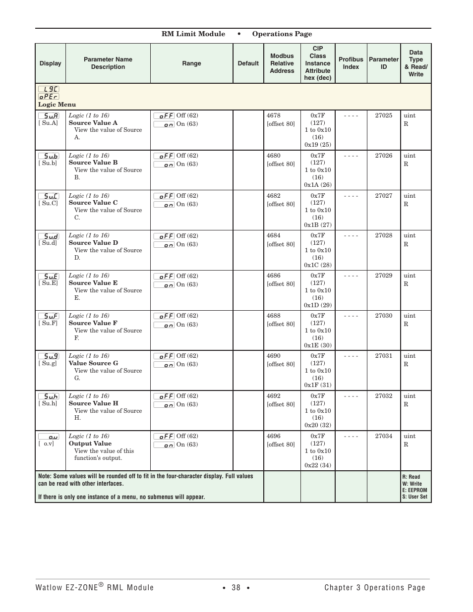 Logic menu | Watlow EZ-ZONE RM Limit Module Rev C User Manual | Page 41 / 127