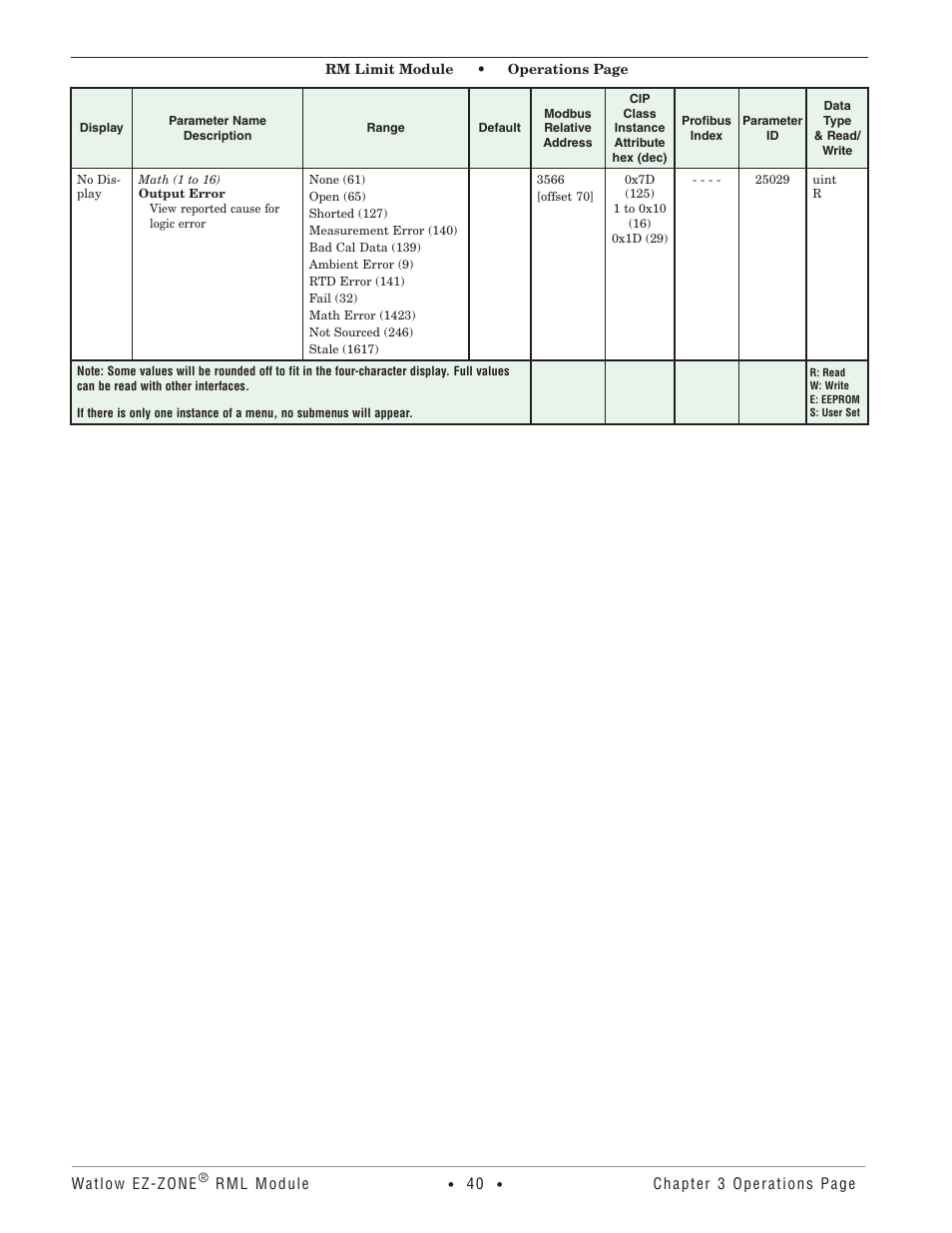 Watlow EZ-ZONE RM Limit Module Rev C User Manual | Page 43 / 127