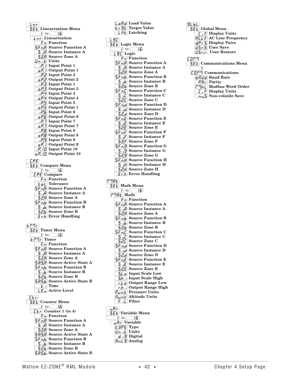Watlow EZ-ZONE RM Limit Module Rev C User Manual | Page 45 / 127