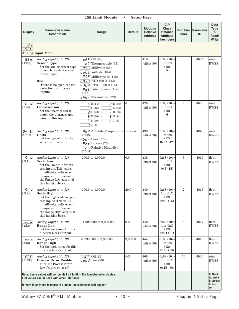Analog input menu | Watlow EZ-ZONE RM Limit Module Rev C User Manual | Page 46 / 127