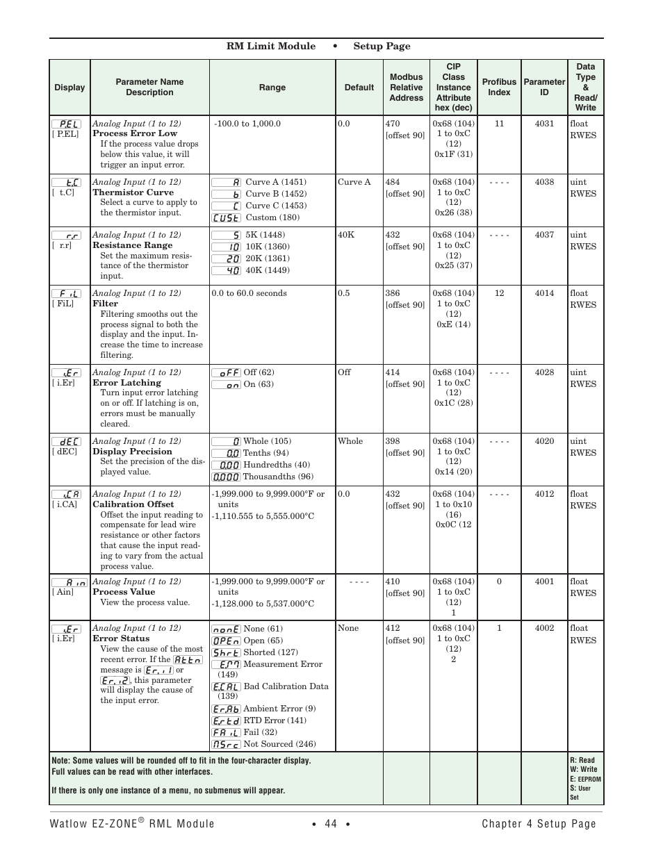 Watlow EZ-ZONE RM Limit Module Rev C User Manual | Page 47 / 127