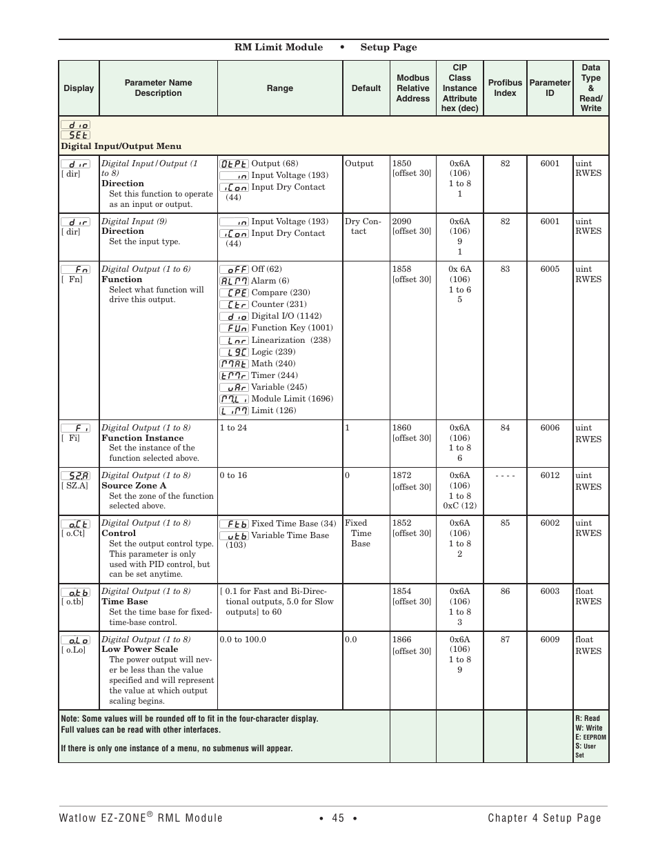 Digital input/output menu | Watlow EZ-ZONE RM Limit Module Rev C User Manual | Page 48 / 127