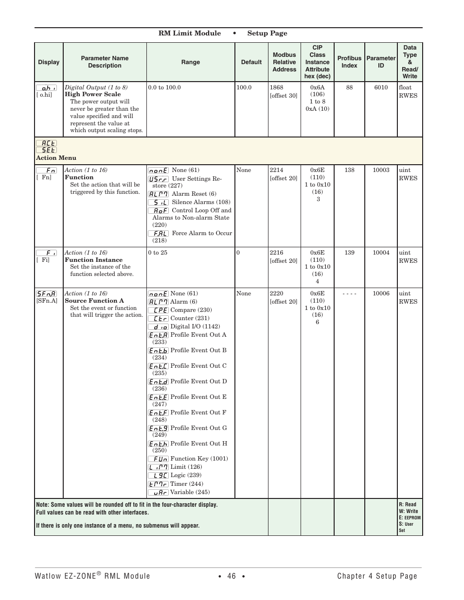 Action menu | Watlow EZ-ZONE RM Limit Module Rev C User Manual | Page 49 / 127