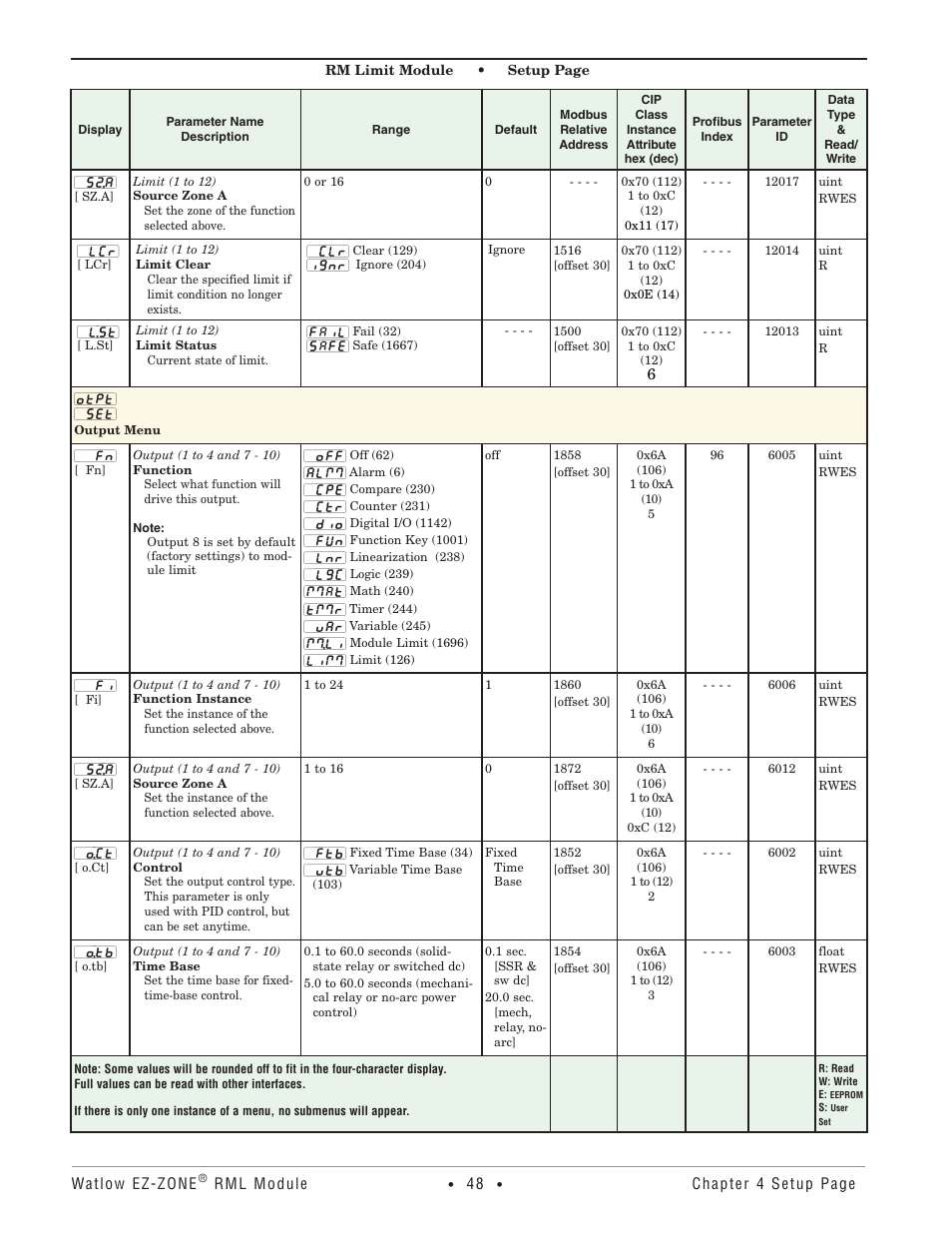 Output menu | Watlow EZ-ZONE RM Limit Module Rev C User Manual | Page 51 / 127