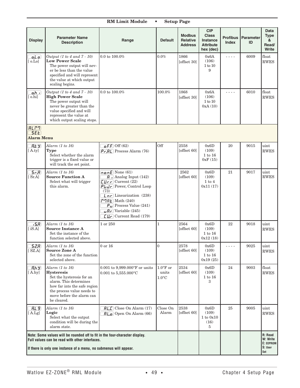 Alarm menu | Watlow EZ-ZONE RM Limit Module Rev C User Manual | Page 52 / 127