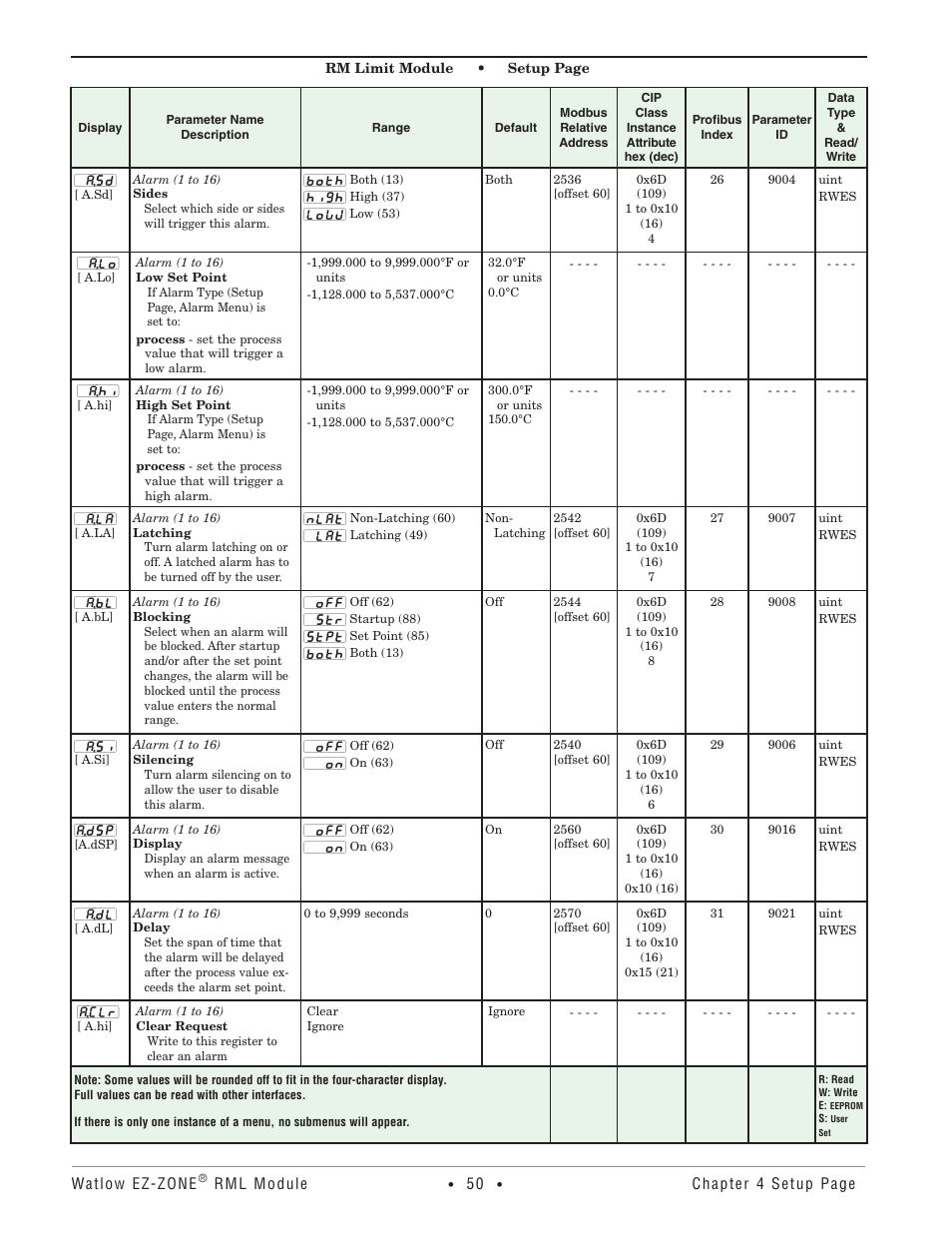 Watlow EZ-ZONE RM Limit Module Rev C User Manual | Page 53 / 127