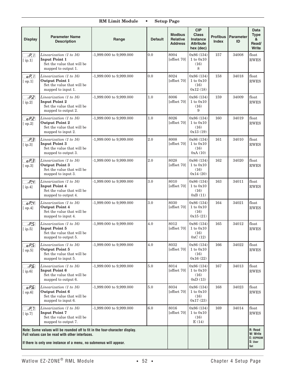 Watlow EZ-ZONE RM Limit Module Rev C User Manual | Page 55 / 127