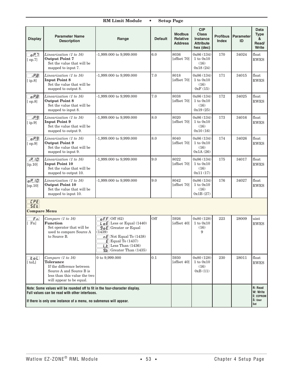 Compare menu | Watlow EZ-ZONE RM Limit Module Rev C User Manual | Page 56 / 127