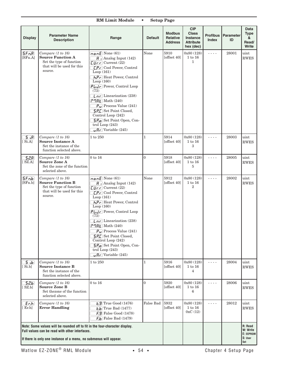 Watlow EZ-ZONE RM Limit Module Rev C User Manual | Page 57 / 127