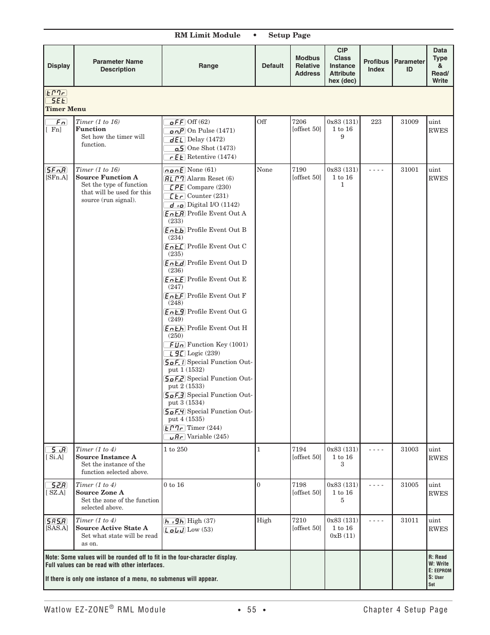 Timer menu | Watlow EZ-ZONE RM Limit Module Rev C User Manual | Page 58 / 127