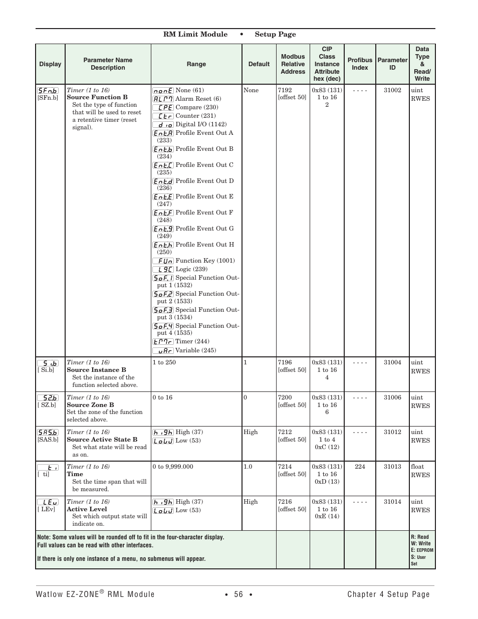 Watlow EZ-ZONE RM Limit Module Rev C User Manual | Page 59 / 127