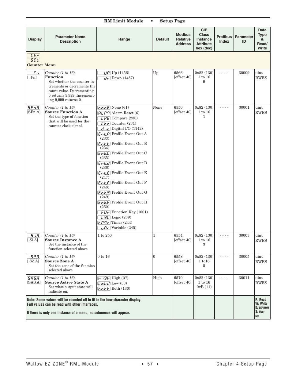 Counter menu | Watlow EZ-ZONE RM Limit Module Rev C User Manual | Page 60 / 127