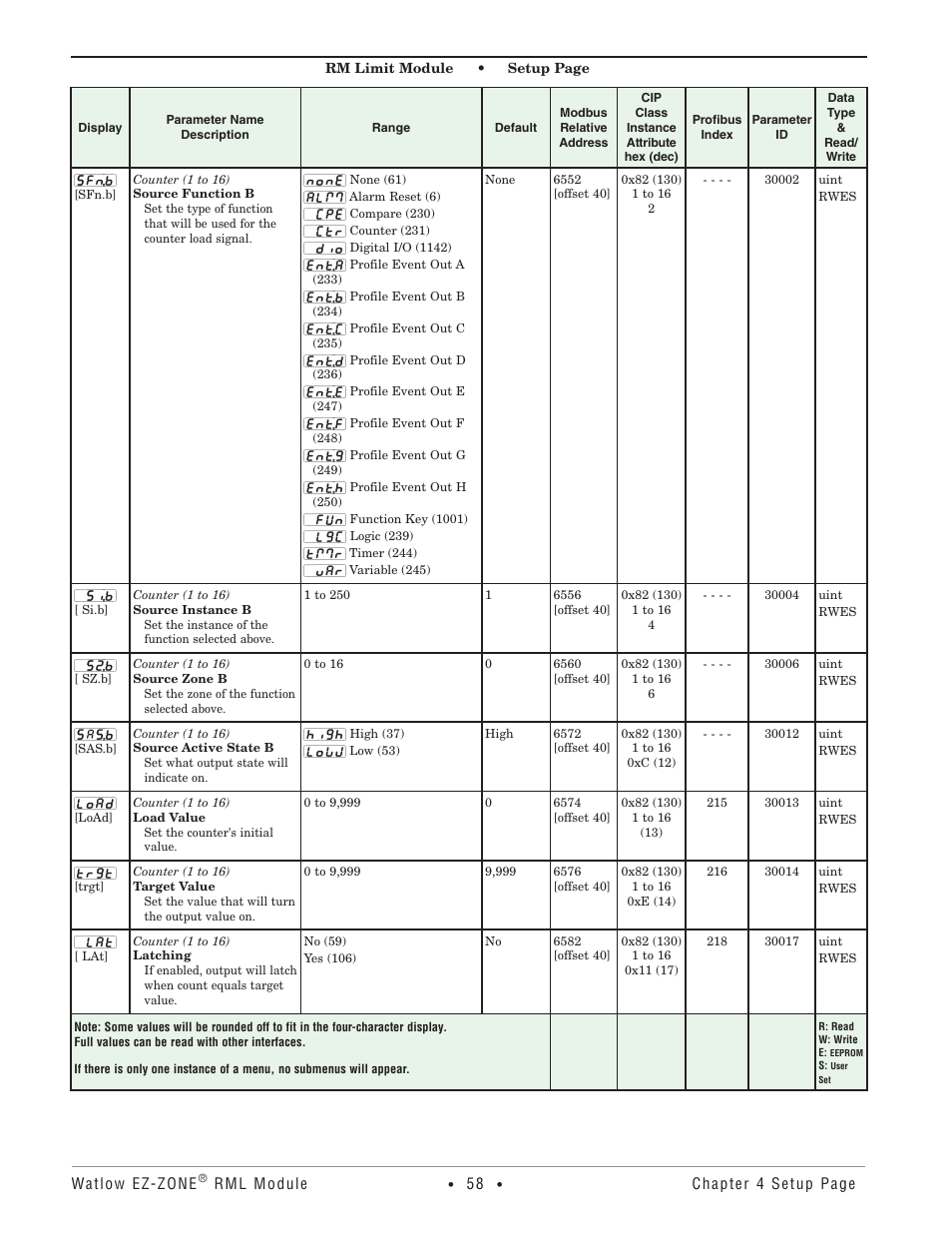 Watlow EZ-ZONE RM Limit Module Rev C User Manual | Page 61 / 127