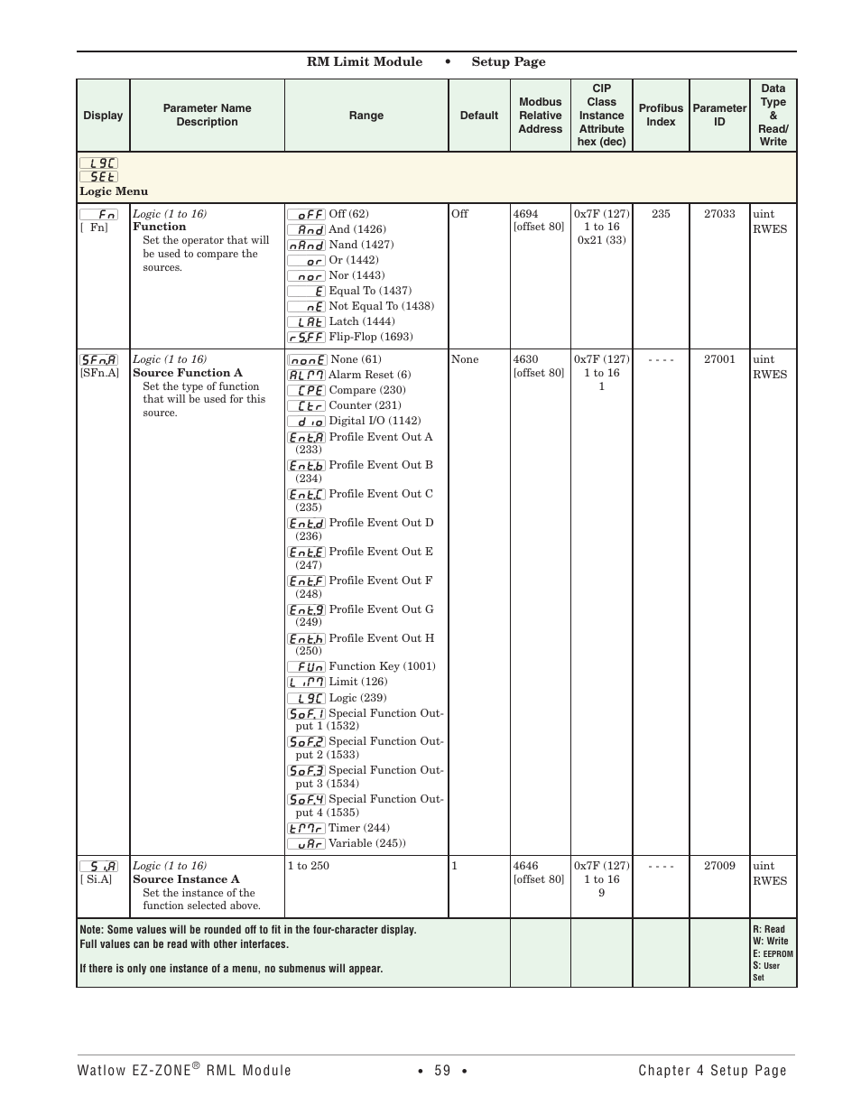 Logic menu | Watlow EZ-ZONE RM Limit Module Rev C User Manual | Page 62 / 127