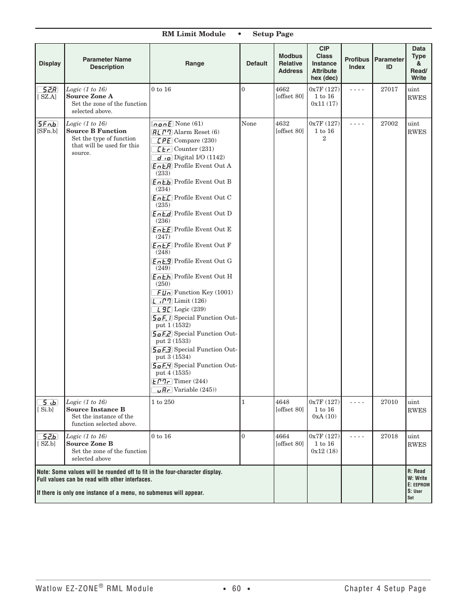 Watlow EZ-ZONE RM Limit Module Rev C User Manual | Page 63 / 127