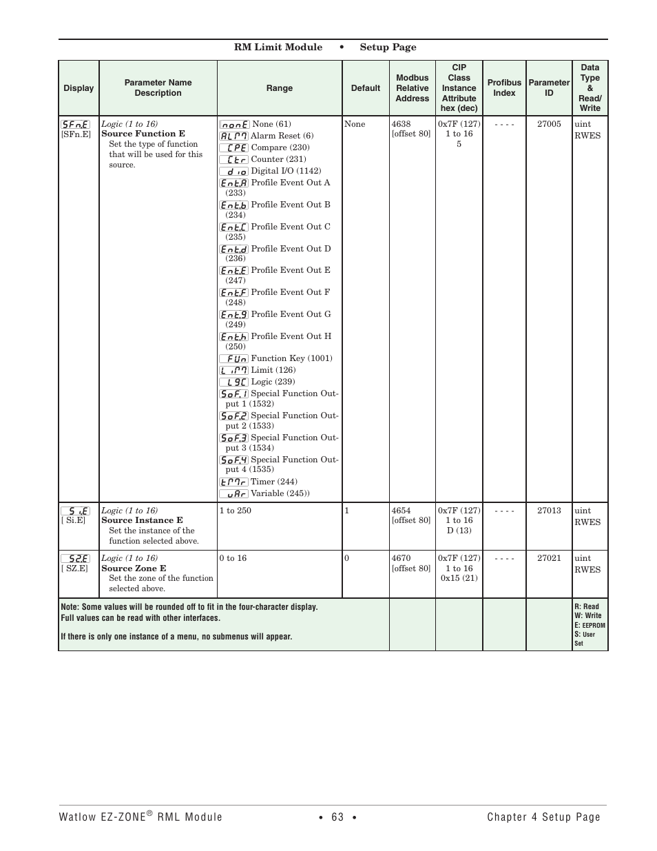 Watlow EZ-ZONE RM Limit Module Rev C User Manual | Page 66 / 127