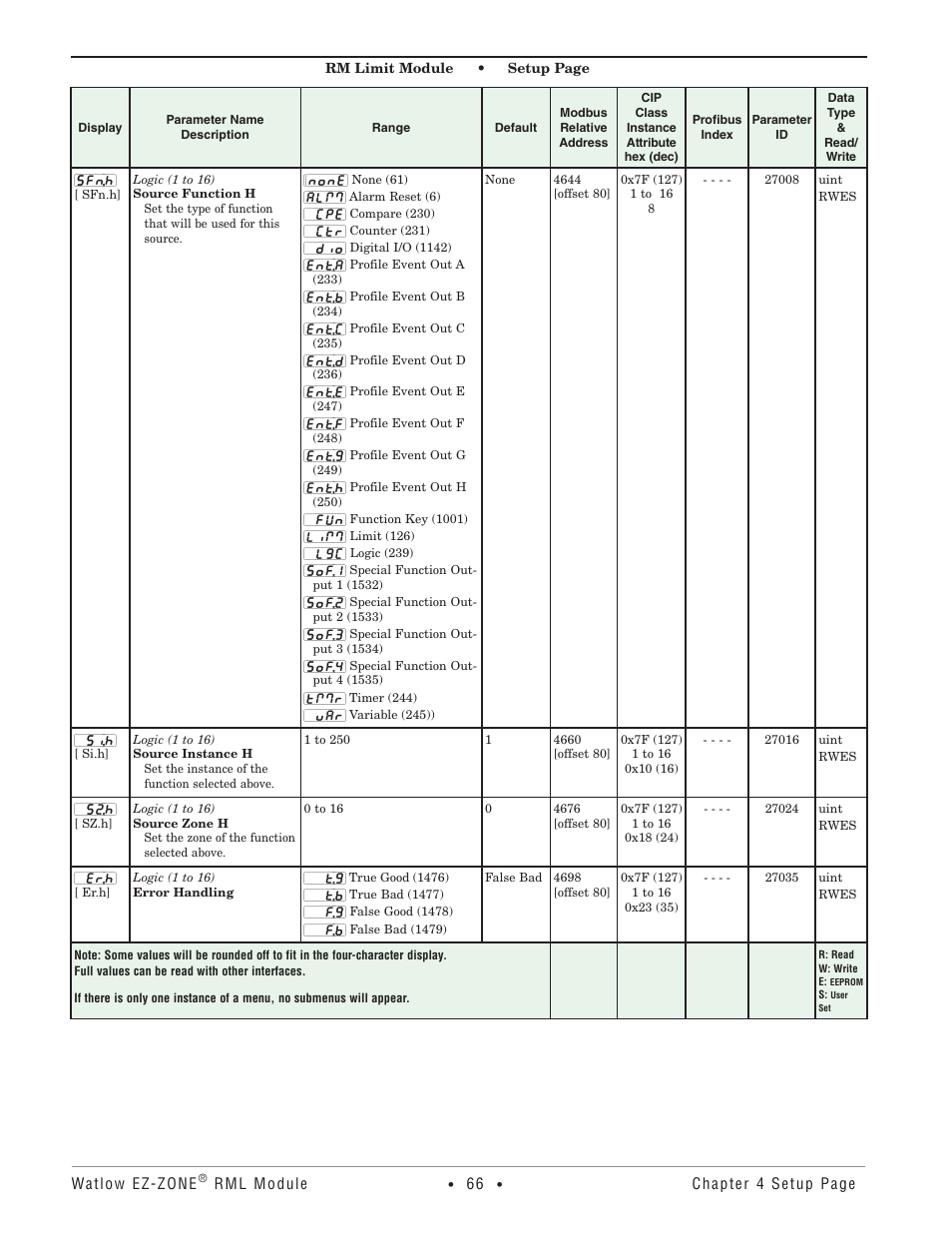 Watlow EZ-ZONE RM Limit Module Rev C User Manual | Page 69 / 127
