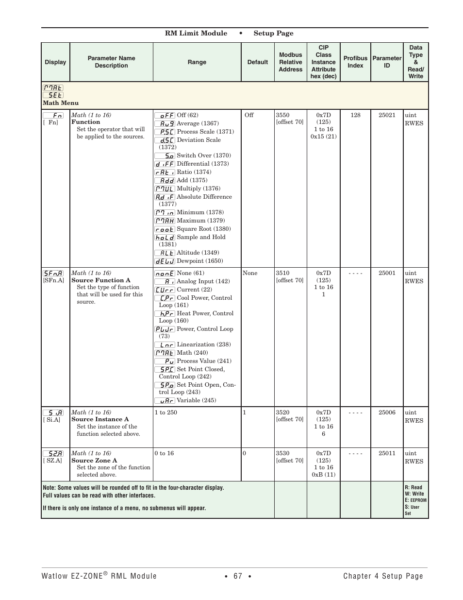 Math menu | Watlow EZ-ZONE RM Limit Module Rev C User Manual | Page 70 / 127
