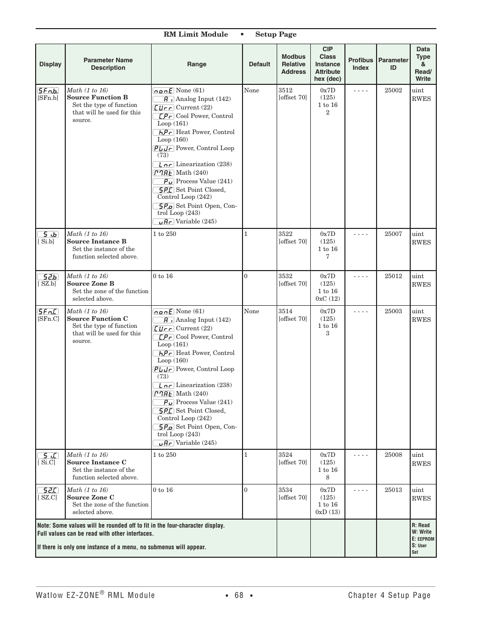 Watlow EZ-ZONE RM Limit Module Rev C User Manual | Page 71 / 127