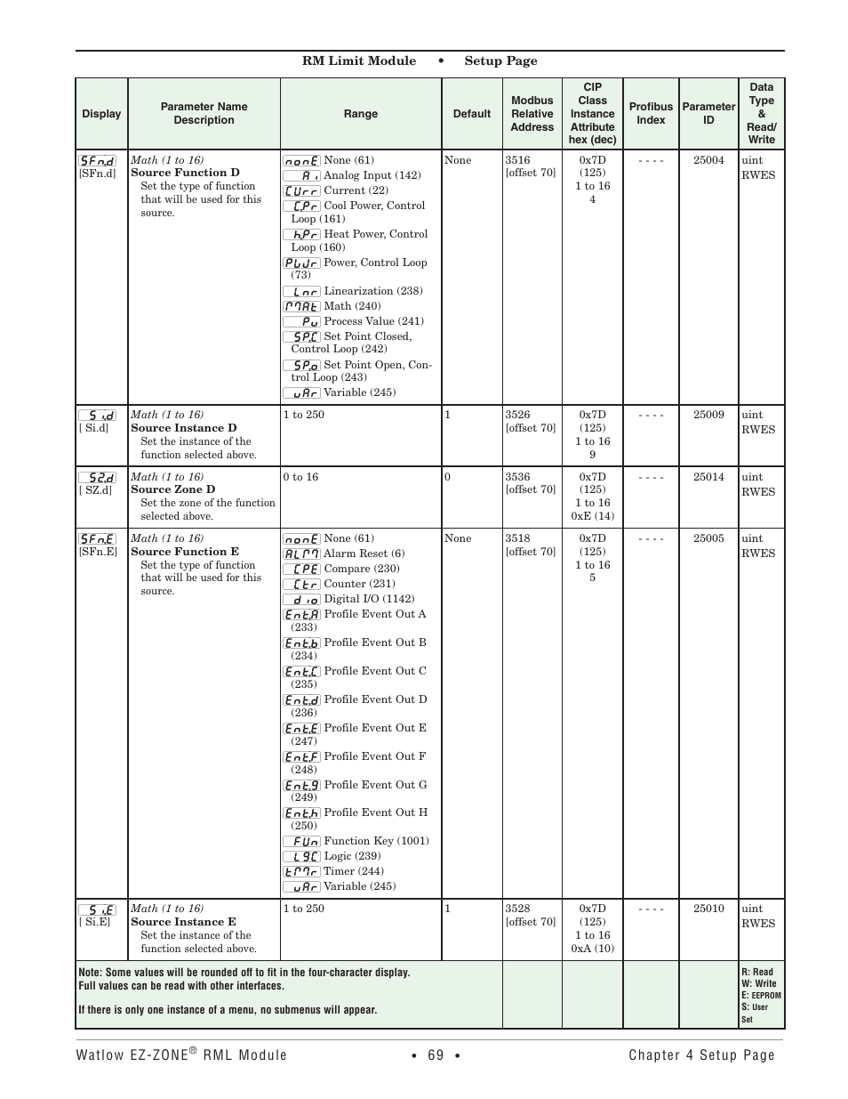 Watlow EZ-ZONE RM Limit Module Rev C User Manual | Page 72 / 127
