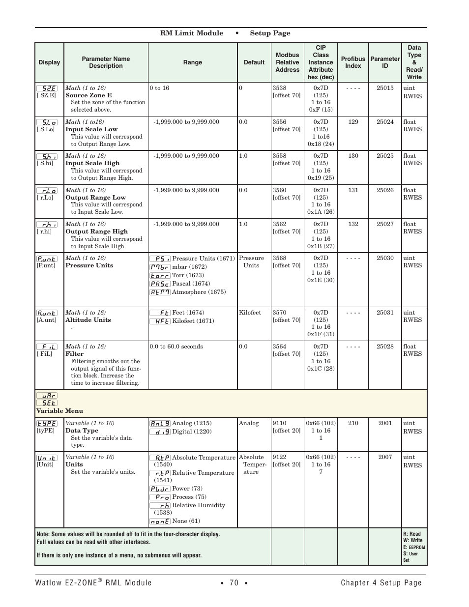 Variable menu | Watlow EZ-ZONE RM Limit Module Rev C User Manual | Page 73 / 127