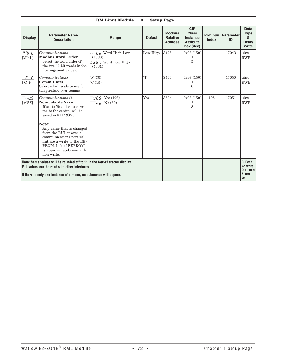 Watlow EZ-ZONE RM Limit Module Rev C User Manual | Page 75 / 127