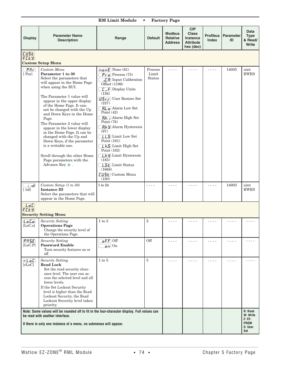 Custom setup menu, Security setting menu, Custom setup menu security setting menu | Watlow EZ-ZONE RM Limit Module Rev C User Manual | Page 77 / 127