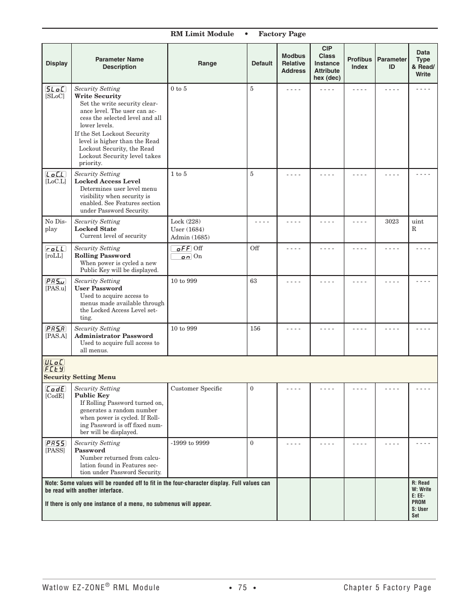 Security setting menu | Watlow EZ-ZONE RM Limit Module Rev C User Manual | Page 78 / 127