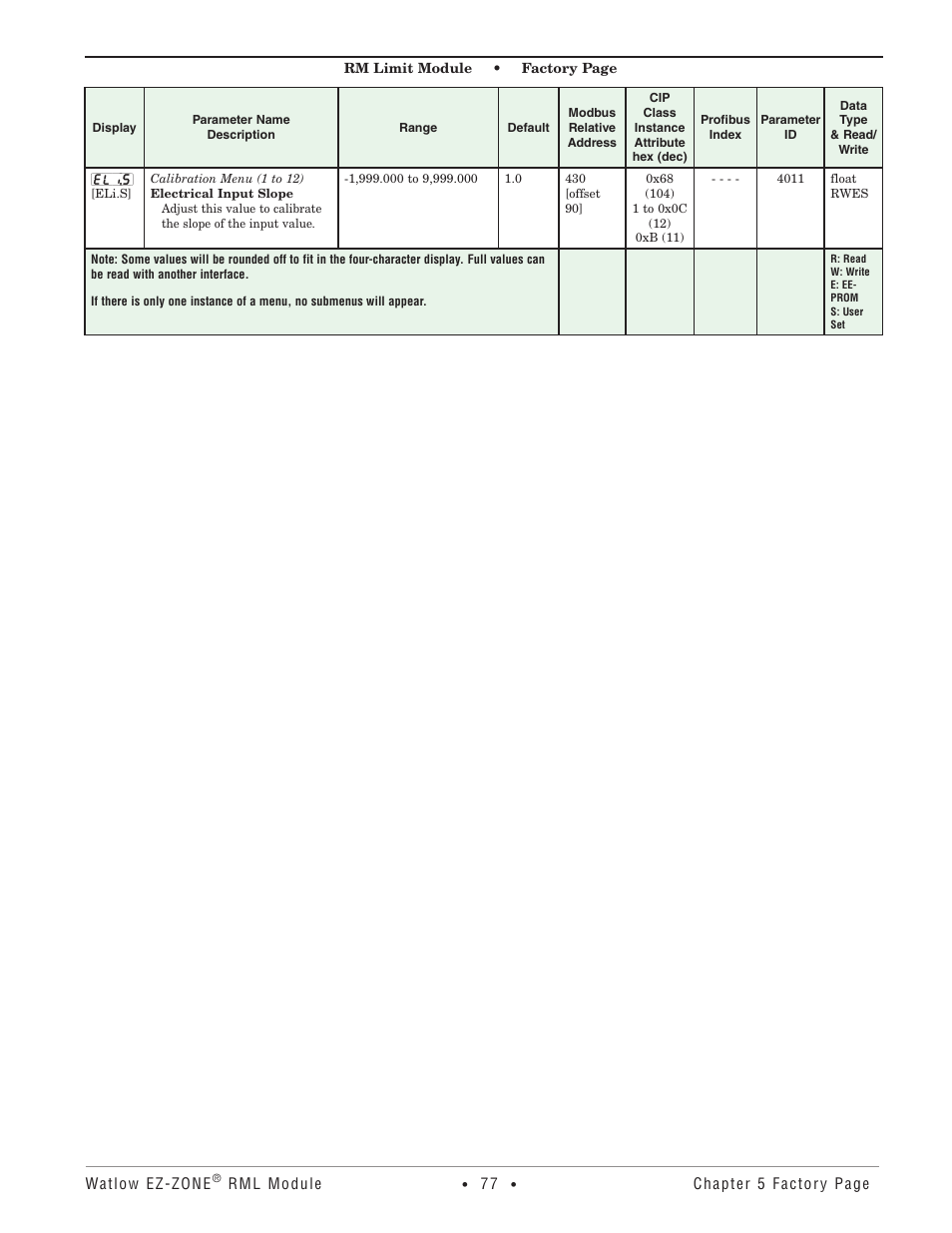 Watlow EZ-ZONE RM Limit Module Rev C User Manual | Page 80 / 127