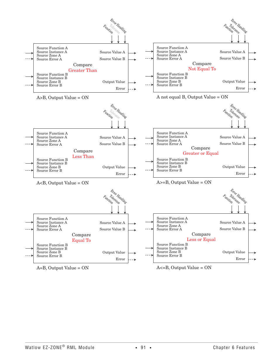 Watlow EZ-ZONE RM Limit Module Rev C User Manual | Page 94 / 127