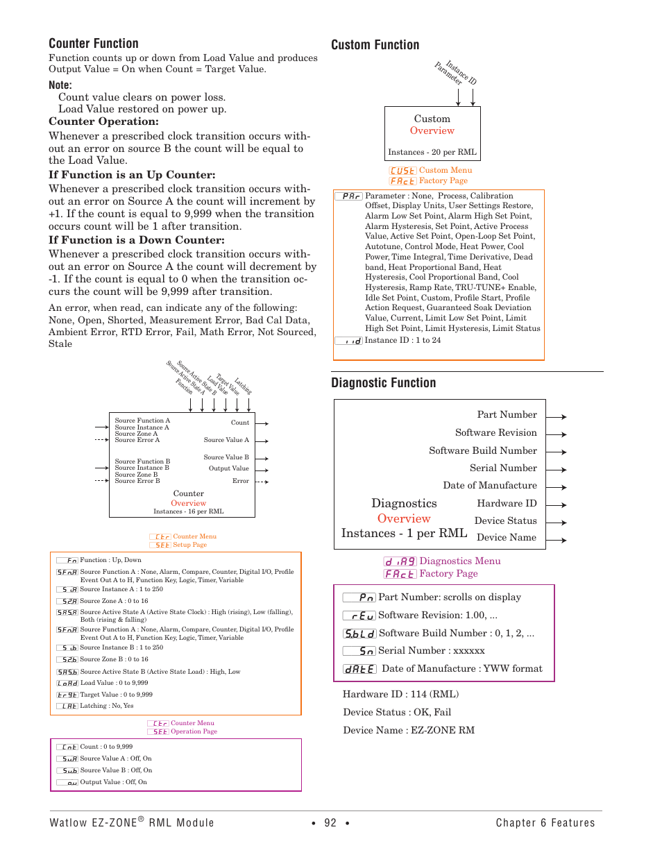 Counter function, Custom function, Diagnostic function | Diagnostics overview instances - 1 per rml, Watlow ez-zone, Rml module, Chapter 6 features | Watlow EZ-ZONE RM Limit Module Rev C User Manual | Page 95 / 127