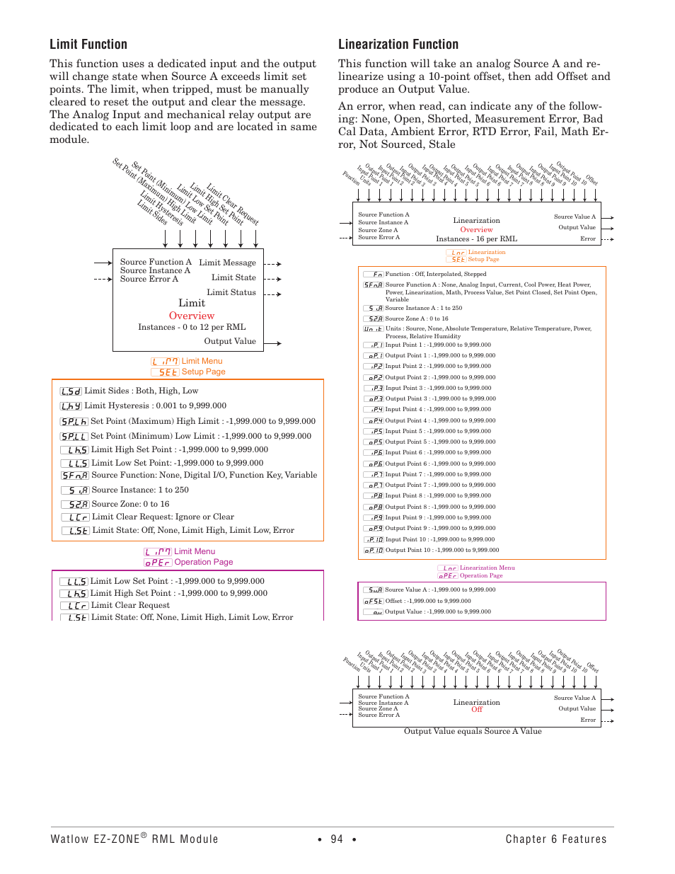 Limit function, Linearization function, Watlow ez-zone | Rml module, Chapter 6 features, Limit overview | Watlow EZ-ZONE RM Limit Module Rev C User Manual | Page 97 / 127