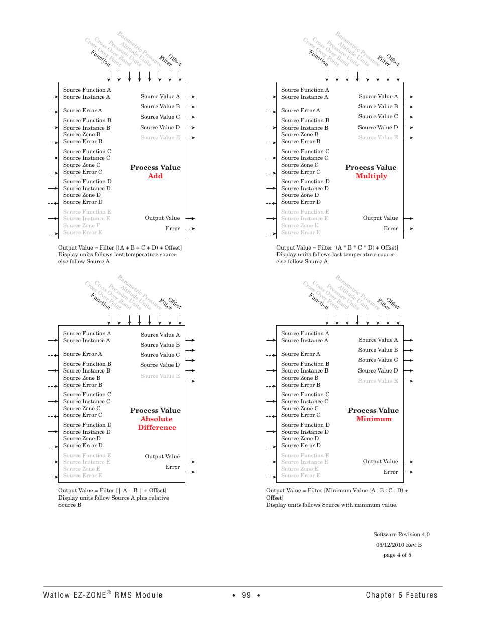 Watlow ez-zone, Rms module, Chapter 6 features | Watlow EZ-ZONE RM-Scanner-Modul User Manual | Page 102 / 140